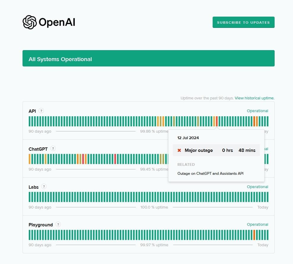 the GPT API and ChatGPT itself have experienced more than one major outage in the last 90 days of this being written. At times these outages can last for a quite a while (one hour in business is practically a lifetime for some companies). If your implementations use the GPT API for necessary business operations, your outages will coincide with GPT’s.